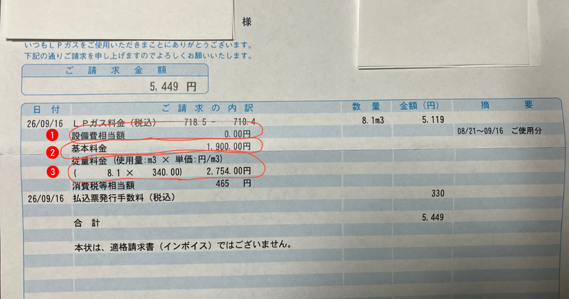 我が家の2026年9月のガス代請求書から「設備費相当額」「基本料金」「従量料金」表示箇所を赤丸で示しています。